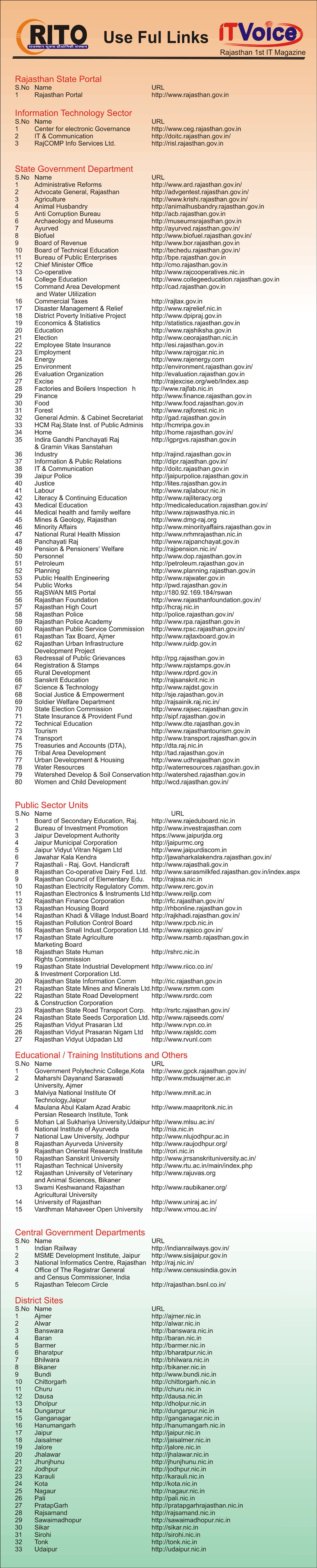 Government Links